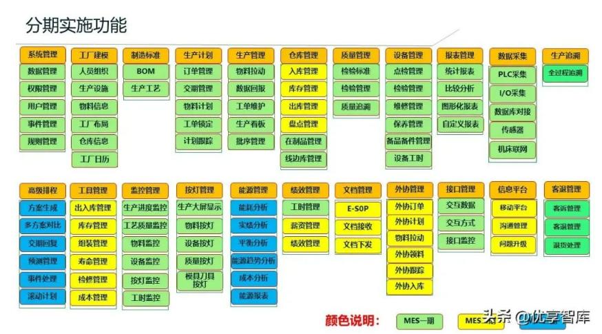 天心天思总部项目,天心天思erp系统管理软件