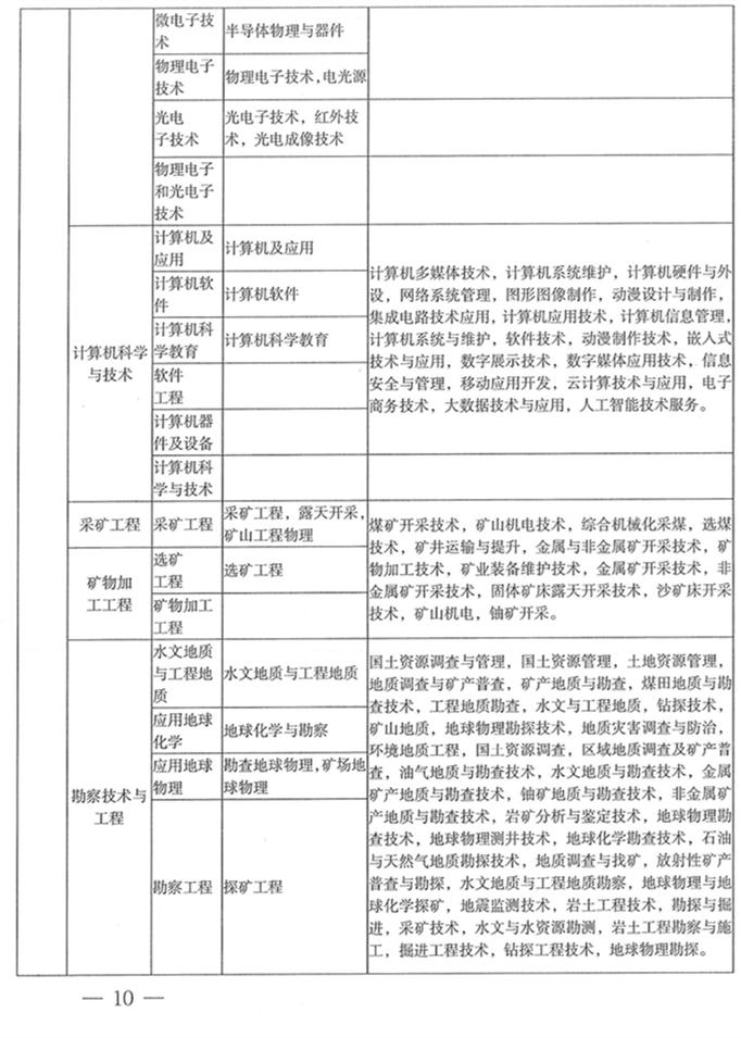 河南二建报名条件专业对照表,二建考试专业对照表怎么下载