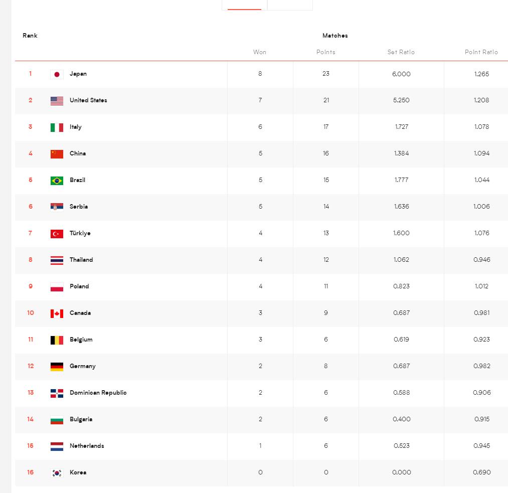 日本联赛积分榜最新排名,最新世联赛积分榜第七名