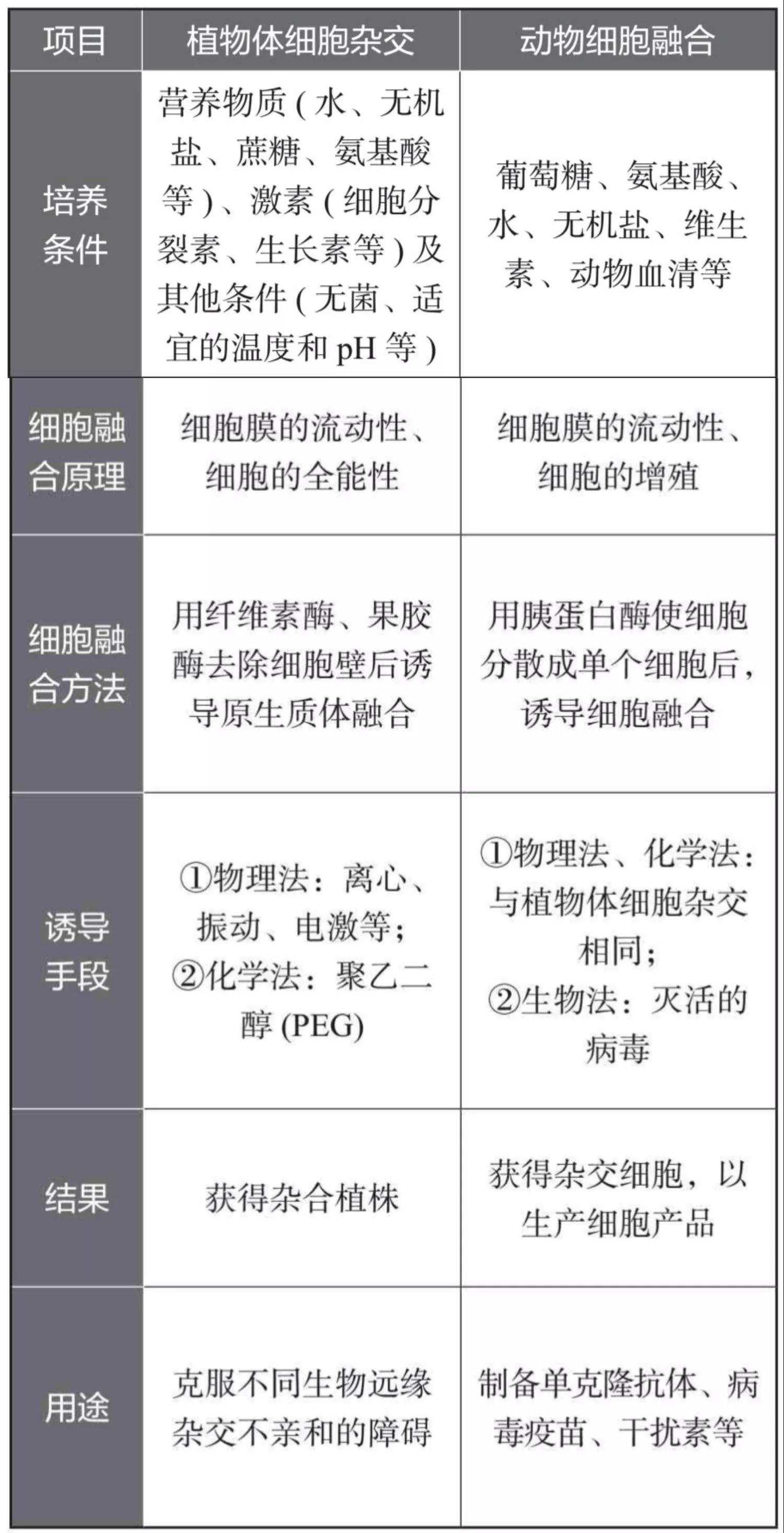 细胞工程易错知识点,高中生物细胞必背知识点