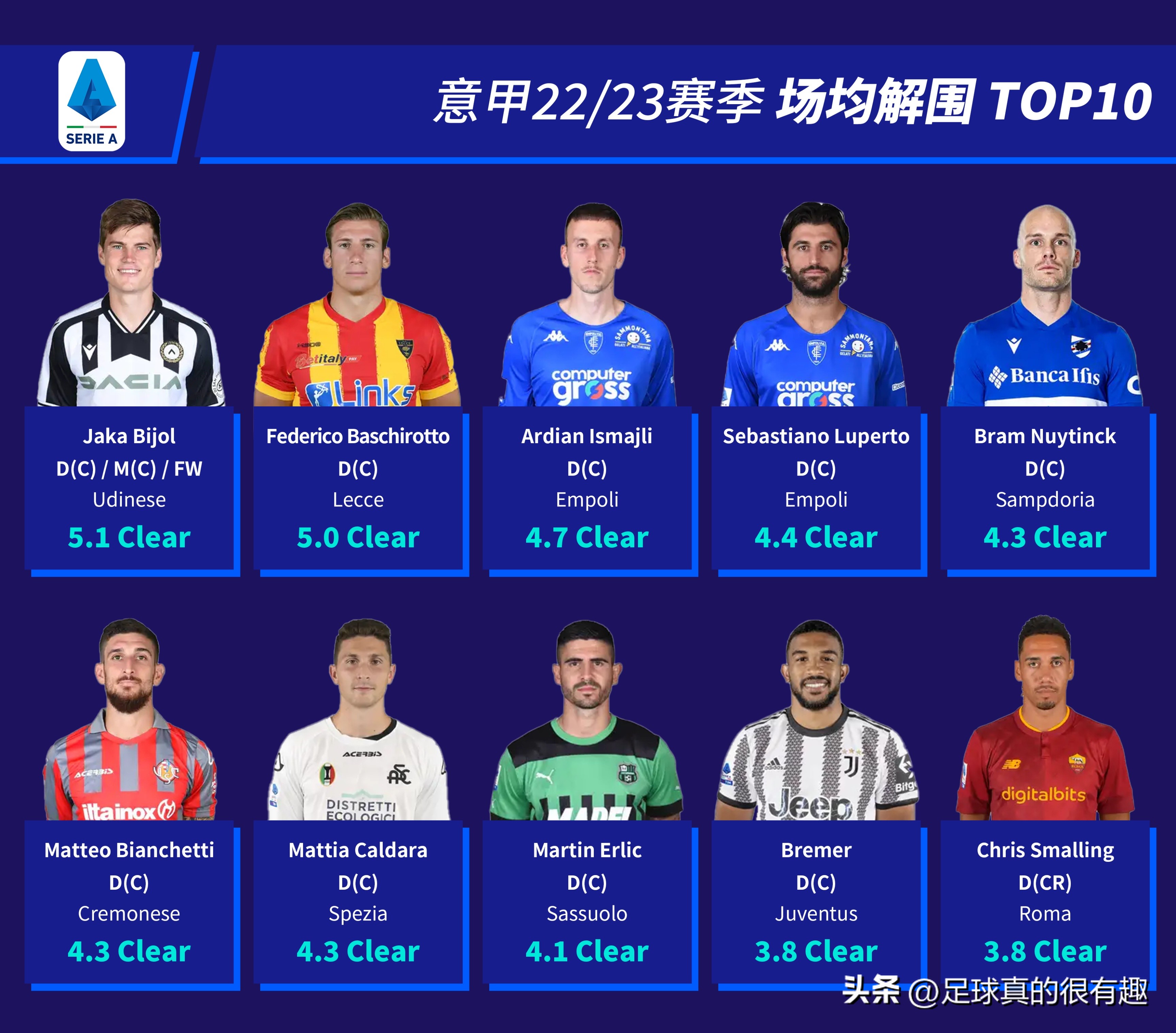 2022-2023意甲积分榜第2的是谁,意甲联赛10号名单最新