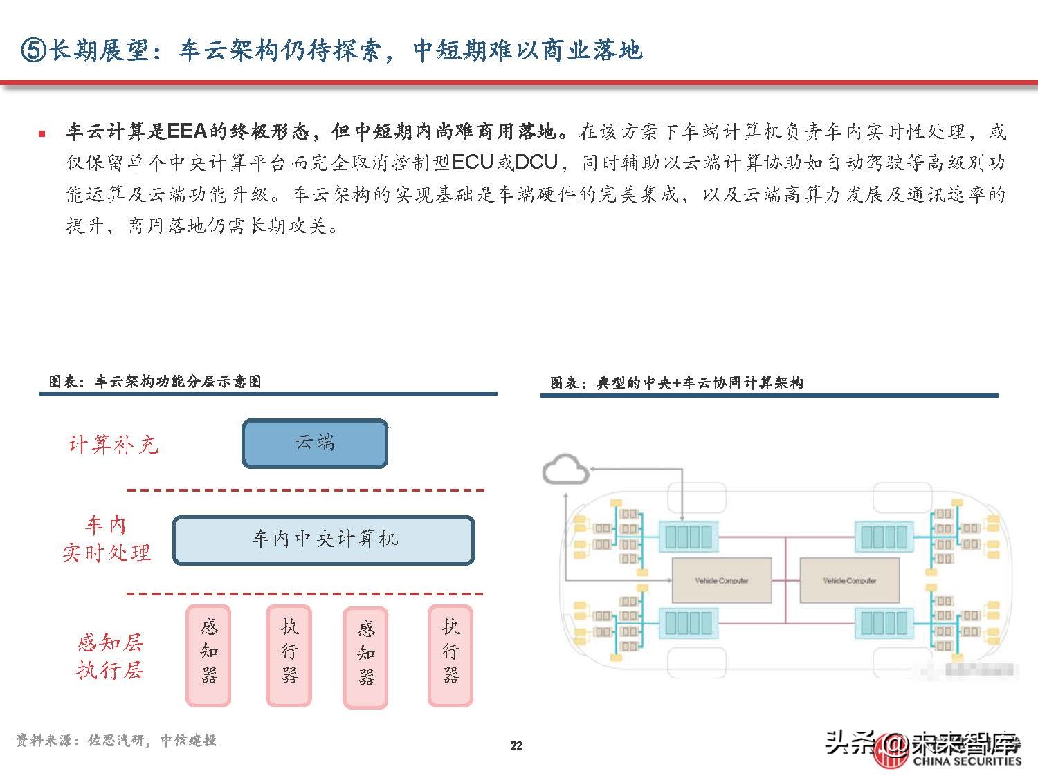 汽车域控制器产业研究,汽车域控技术发展趋势