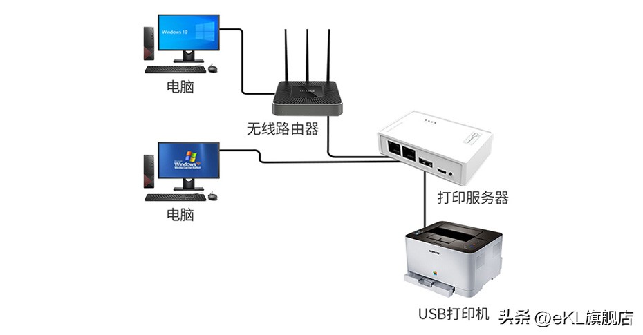 win11打印机怎么共享给另一台电脑,win10电脑如何连接共享打印机