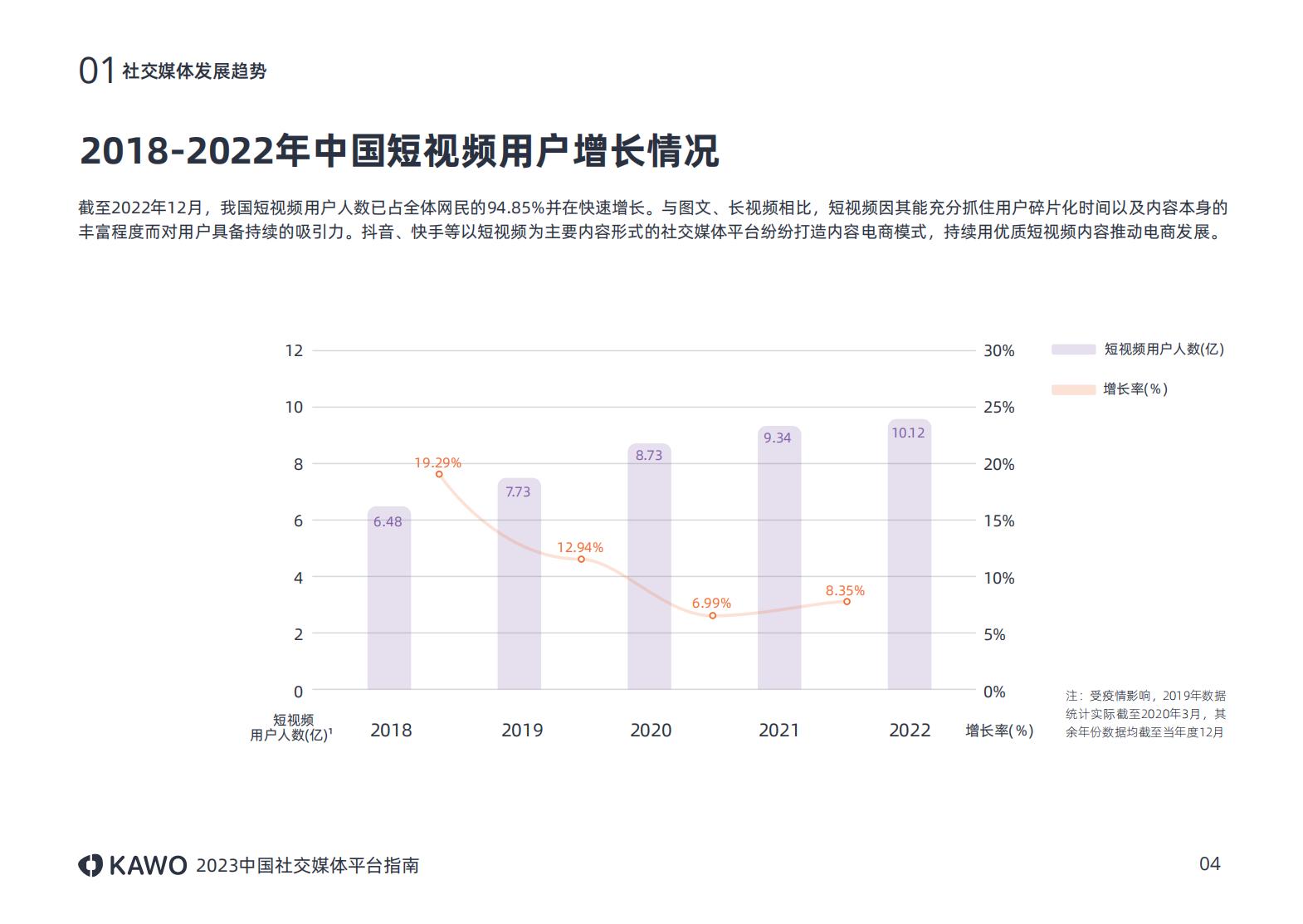 2023中国社交媒体平台指南附下载,中国十大主流社交平台