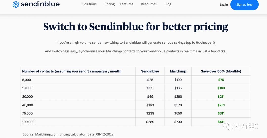 外贸邮件营销免费工具,邮件工具