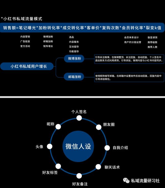 小红书运营引流技巧方法总结,小红书运营引流全系列课程