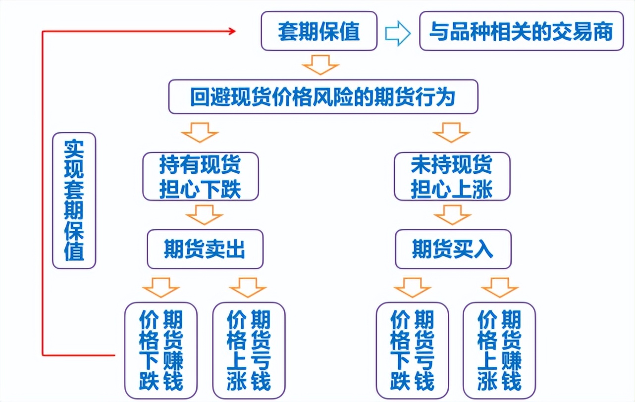 什么是期货知乎,什么是期货啊