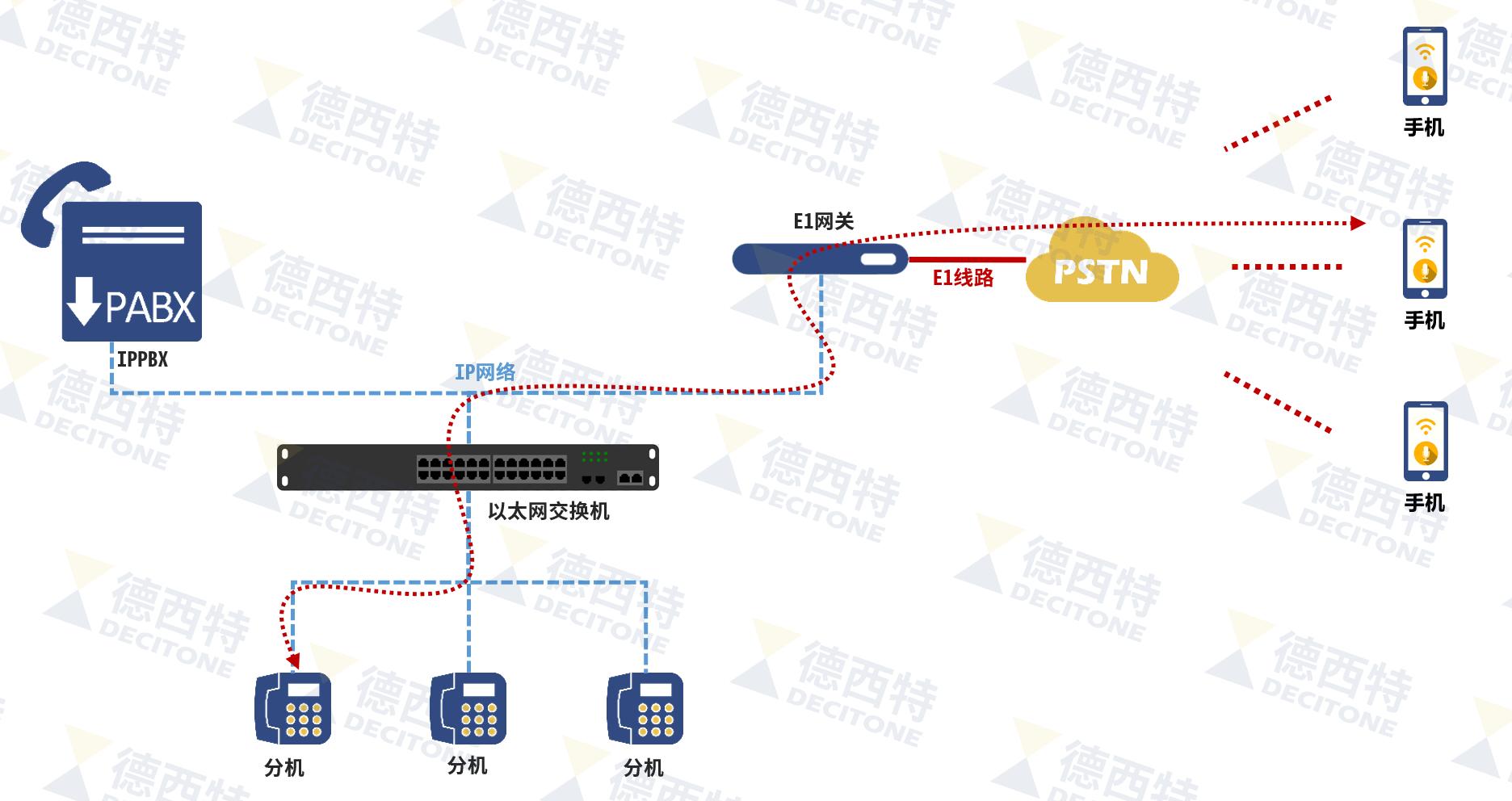 语音智能网关怎么连网,voip网关是什么意思