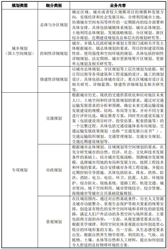 ipo价格怎么定,苏州规划设计研究院有限公司ipo
