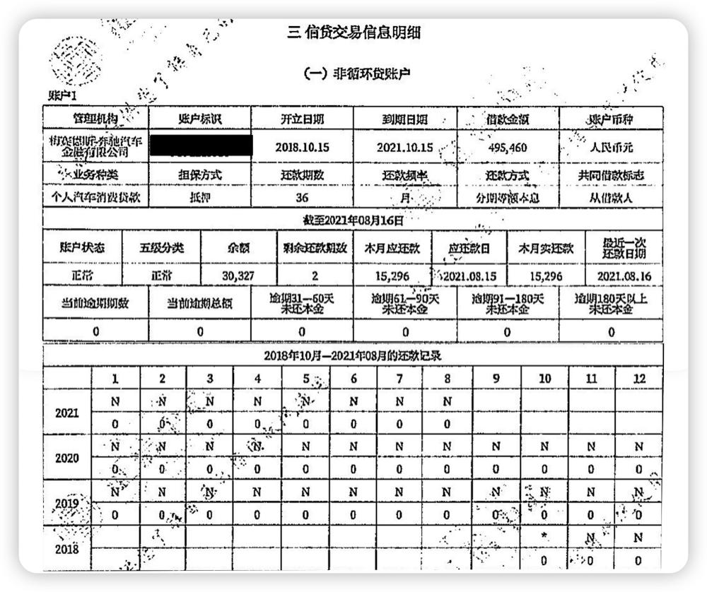 征信大数据解读,银行征信数字解读