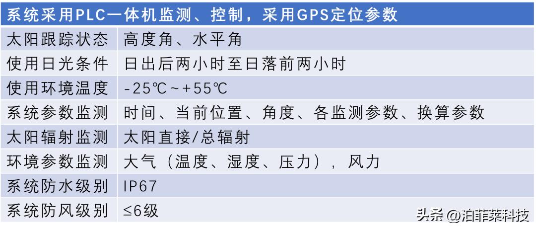 小型太阳能双轴跟踪应用系统PLS-STAS-I，直接太阳能试验平台