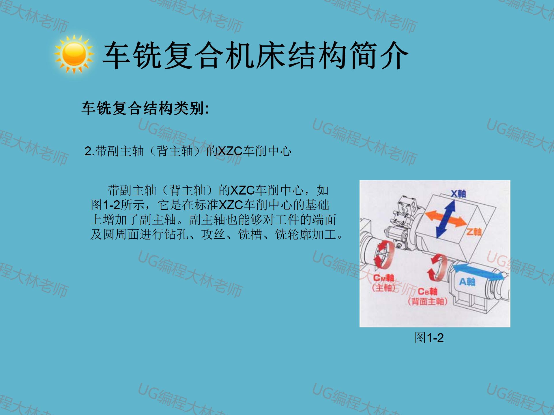 上摆头五轴和摇篮五轴哪个角度大,摆头五轴和摇篮五轴哪个好