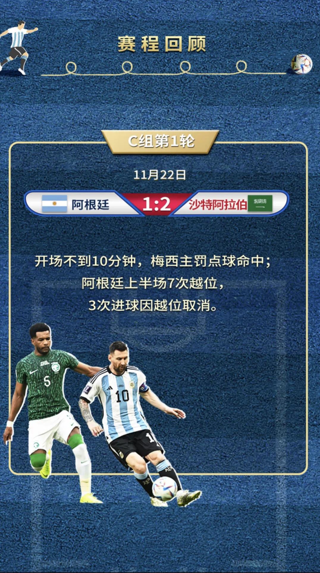 2022年卡塔尔足球世界杯潘帕斯雄鹰夺得冠军