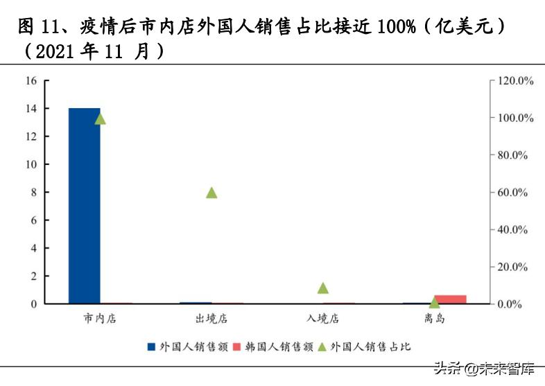 机场免税趋势,机场免税业务发展趋势