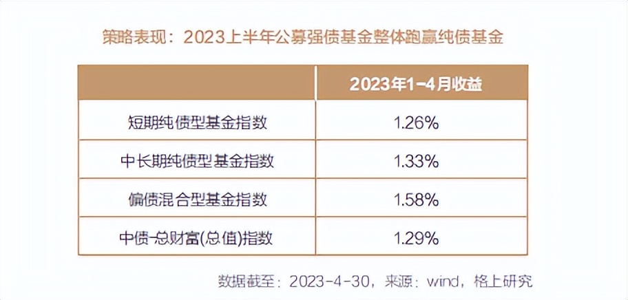 2024年投资策略报告,2023年下半年投资策略展望