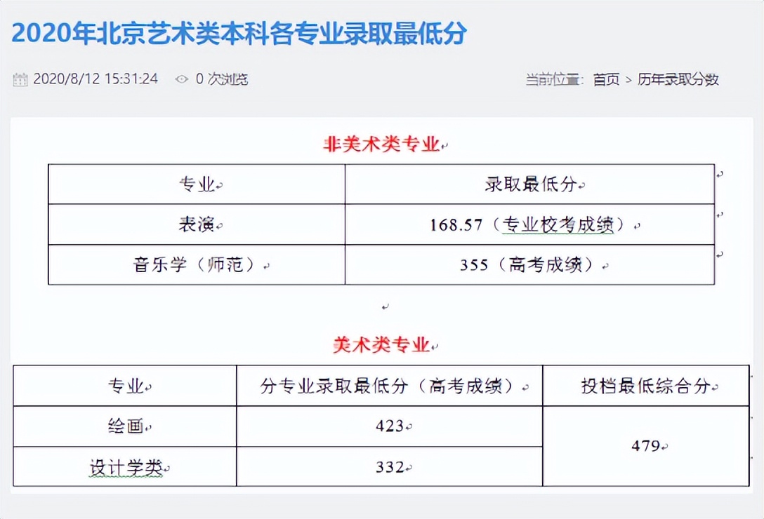 速戳!北京市2022高考分数线正式发布!北京联合大学近三年录取分数线汇总!