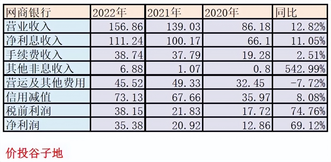 网商银行年报去哪里找,网商银行2018年报净利润对比