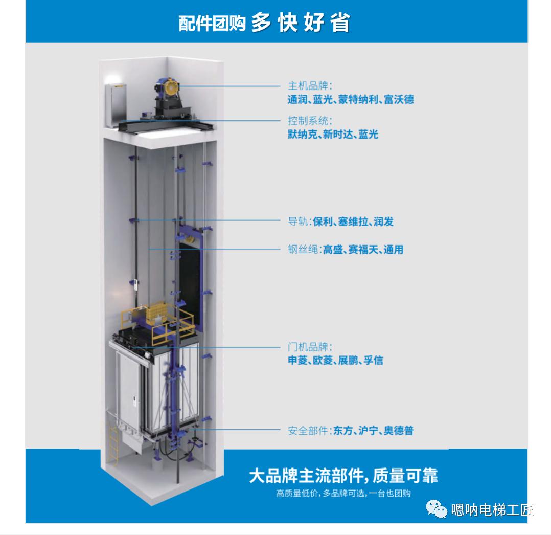 电梯更换零配件需要什么材料,电梯更换配件流程