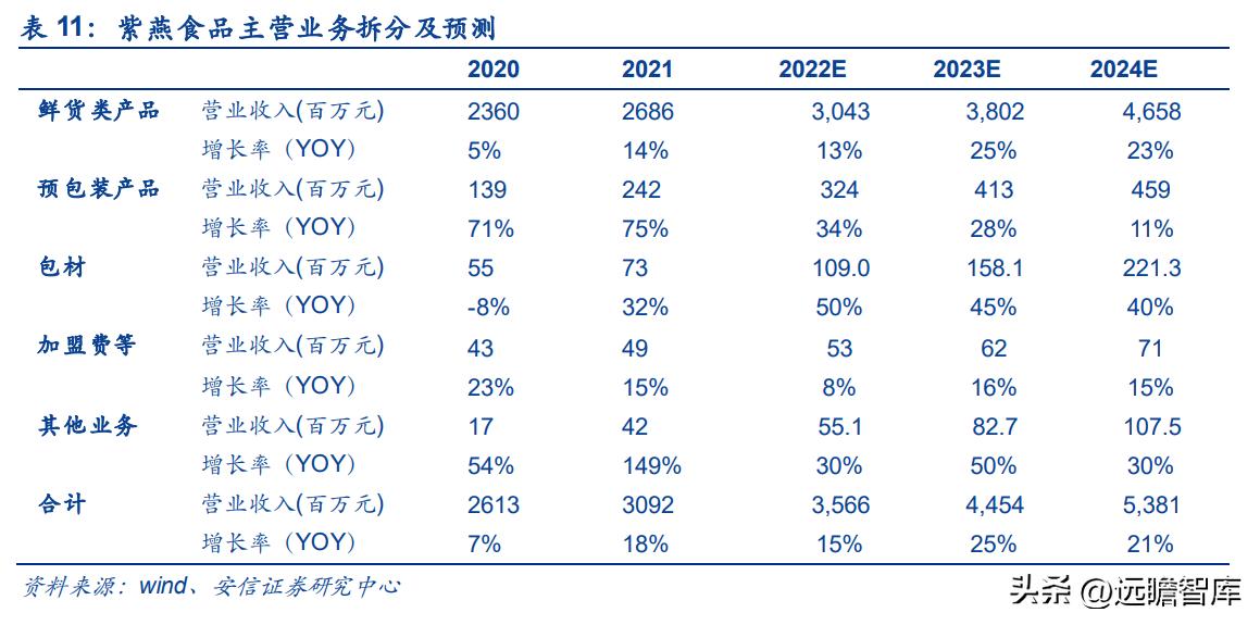紫燕卤味三巨头,紫燕卤味招商加盟