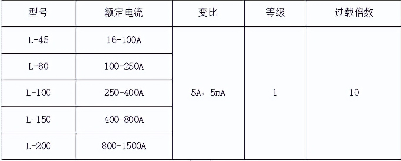 开关柜绝缘电阻测试方法,开关柜绝缘问题