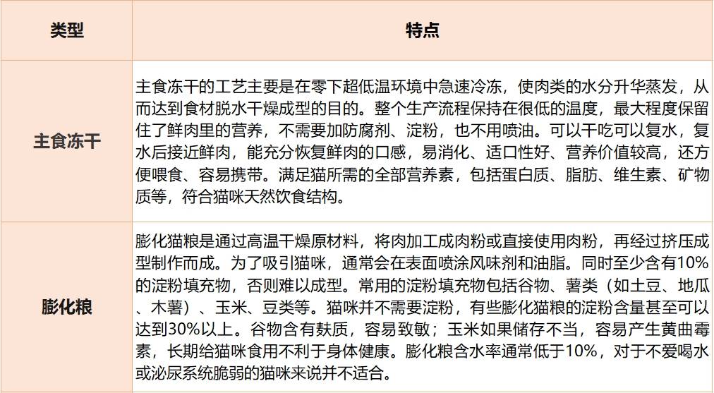 猫不喝水怎么办,猫咪主食冻干要复水么