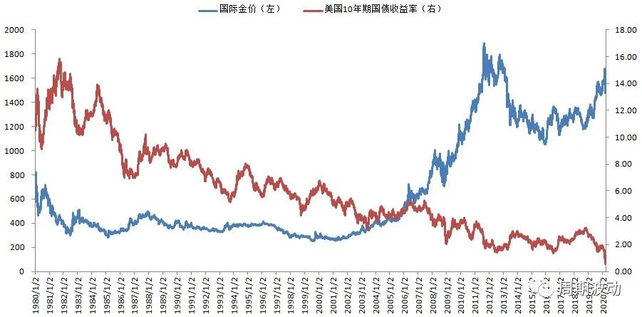 投资黄金十大风险分析报告,经济危机对黄金牛市的影响