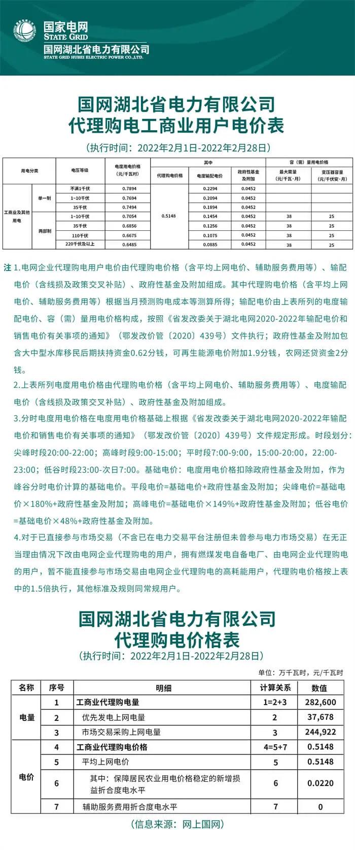 2022年商业电价调整通知,全国最新电价调整明细表