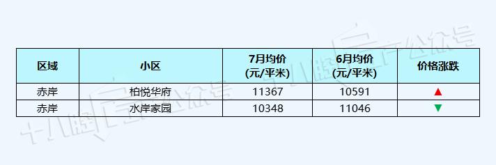 义乌宾王市场二手房最新房价,义乌丹溪苑小区二手房房价