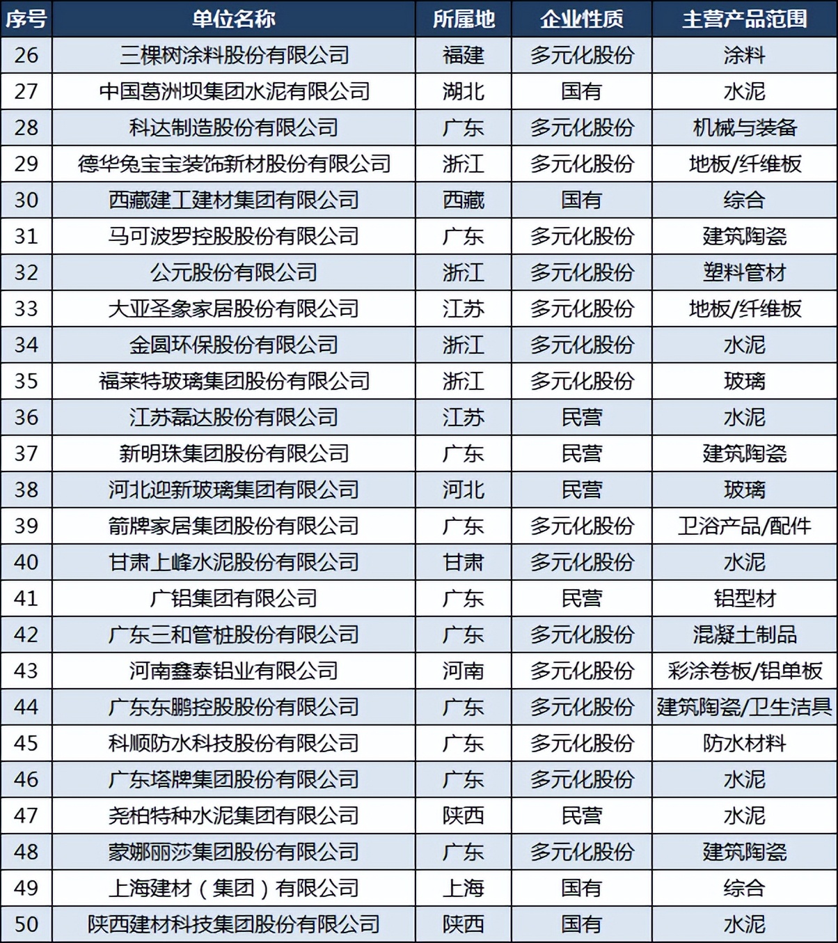 中国瓷砖500强,中国十大品牌瓷砖马可波罗和东鹏