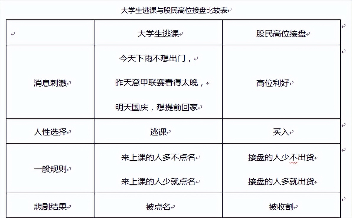 为什么散户买跌的股票,普通人散户买的股票为什么不涨