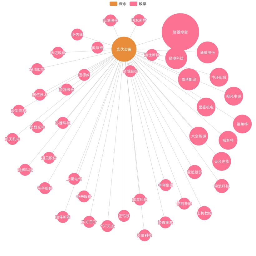 光伏概念重大突破,光伏概念受美国影响吗