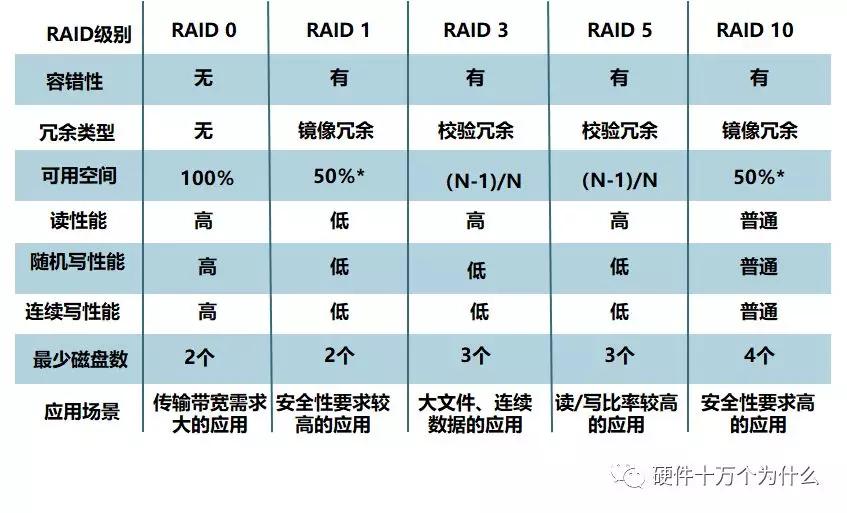 服务器硬件基础知识,服务器硬件基本知识讲解