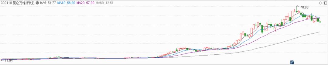 周亚辉投资笔记创始人,周亚辉创业纪录片