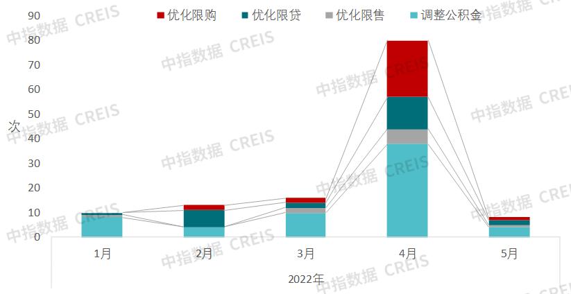 西安官方解读楼市新政,官方解读西安楼市新政