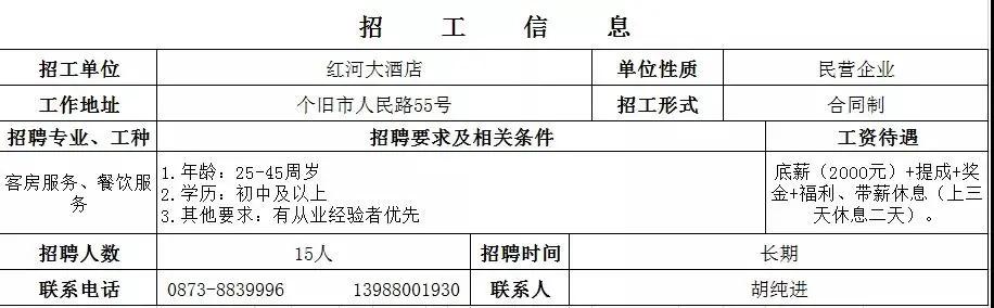 个旧工厂招聘会,弥勒个旧举行民营企业专场招聘会