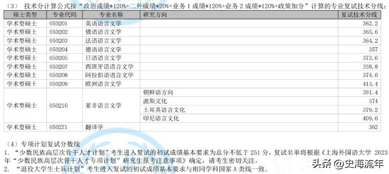34所考研复试线低于国家线的大学,2021年985和211大学机械复试线