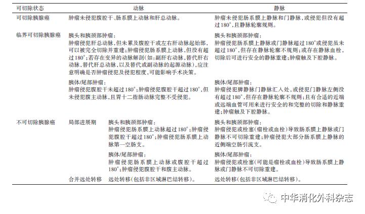 胰腺癌诊疗指南解读与实践,胰腺癌诊疗指南2021