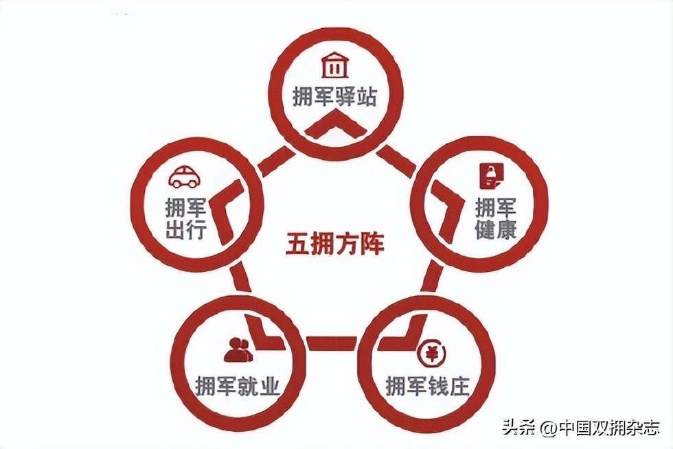 营造全社会尊崇军人的浓厚氛围,营造尊崇军人关爱退役军人氛围