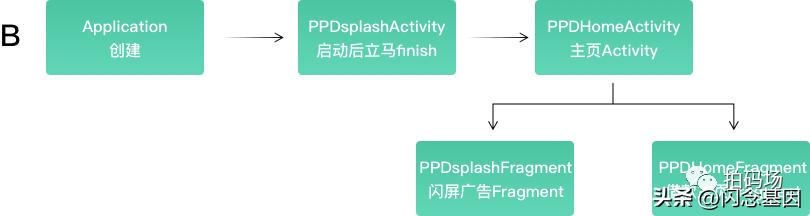 如何才能拥有自己的借款app,手机app申请借款流程