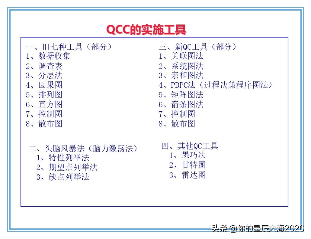 qcc品管圈品质管理方法,qcc品管圈步骤流程图