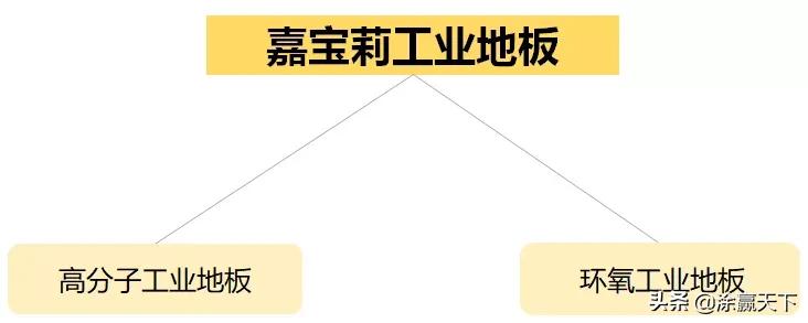 嘉宝莉地板厂家,嘉宝莉工业地板