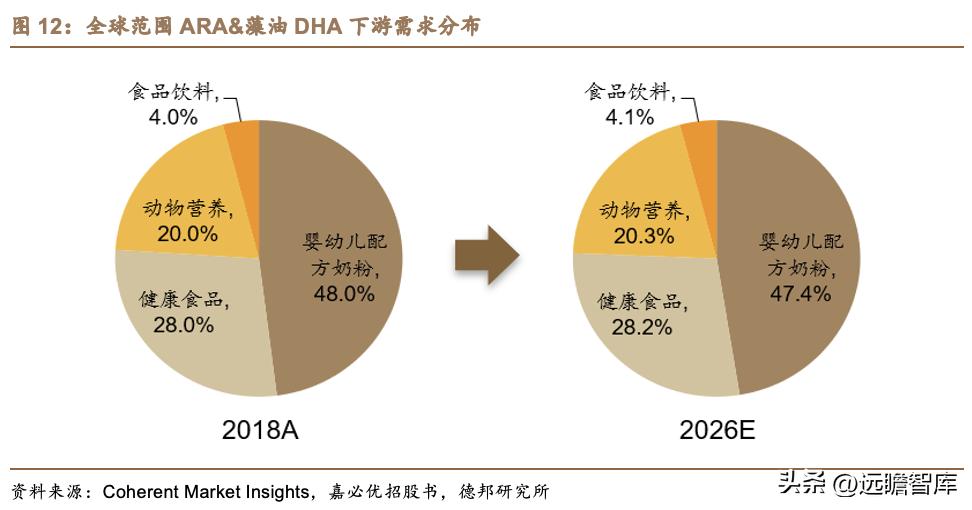 嘉必优生物有限公司怎么样,嘉必优生物技术