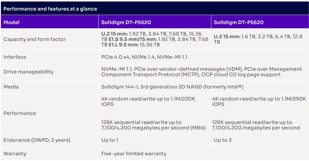 ssd的分类,ssd分类与对比