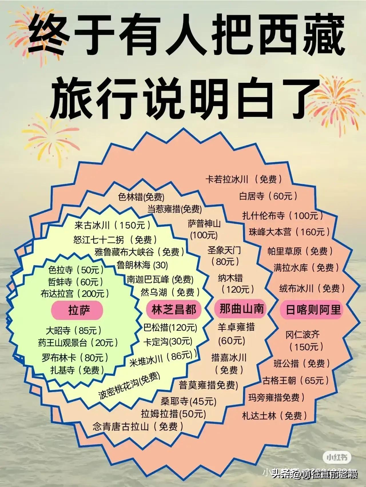 十二月份七天旅游攻略国内,十二月适合去哪里旅游最好