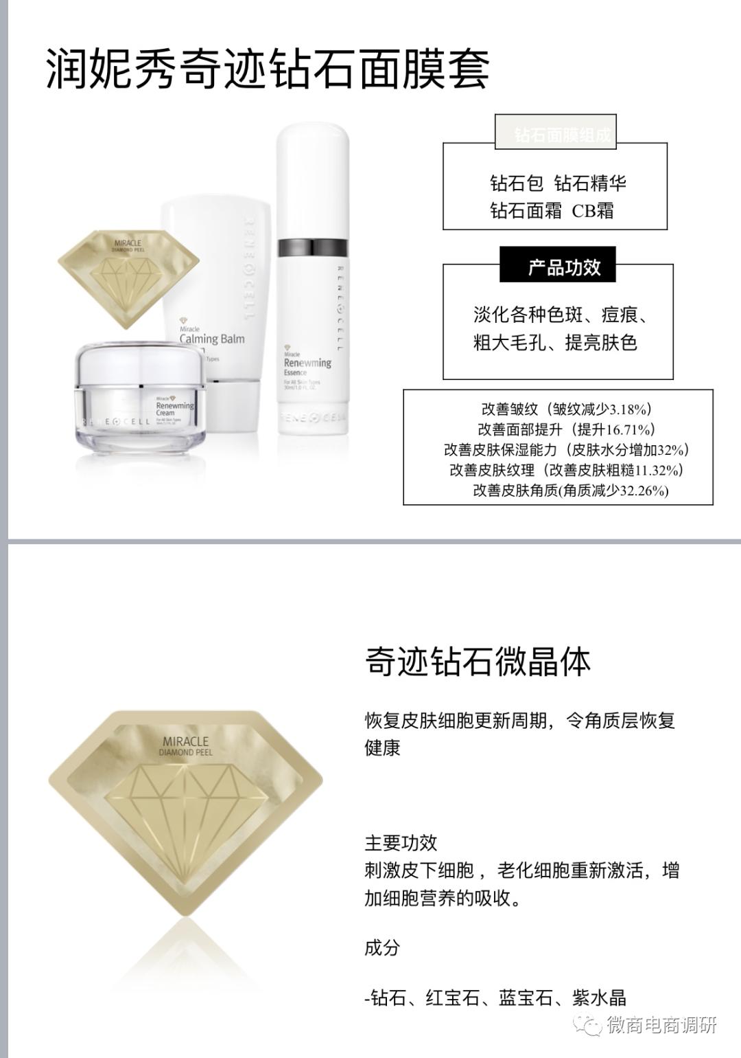 润妮秀面膜套装是骗局吗,润妮秀钻石面膜怎么代理