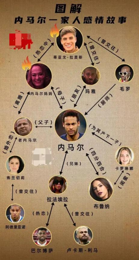 19岁当爸,19岁当爸爸的球星