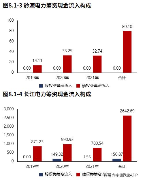 黔源电力有潜力吗,黔源电力2023年