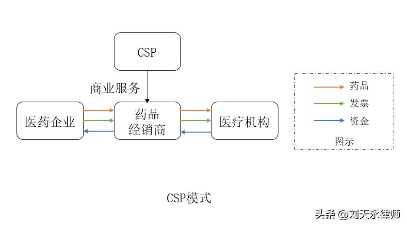 医药行业税收风险分析报告,财税合规医药行业
