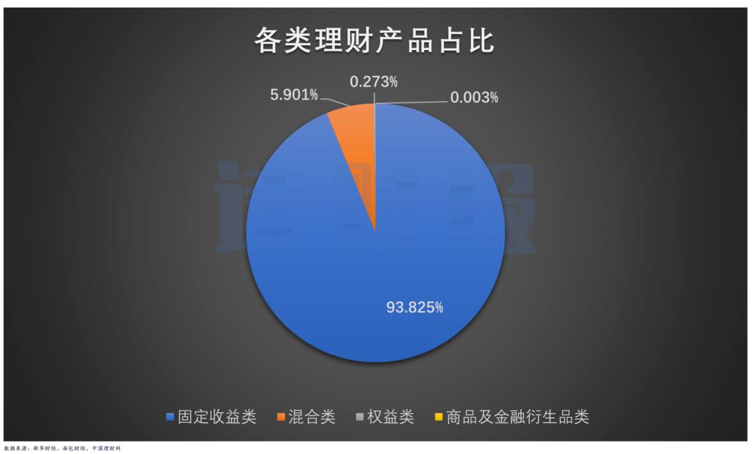 农行理财中低风险会血本无归吗,低风险理财收益越来越低怎么办