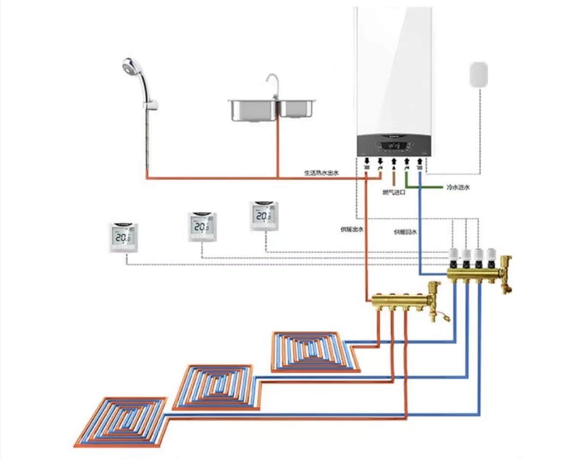 体验完仪器的感受,冷凝式暖浴两用壁挂炉原理